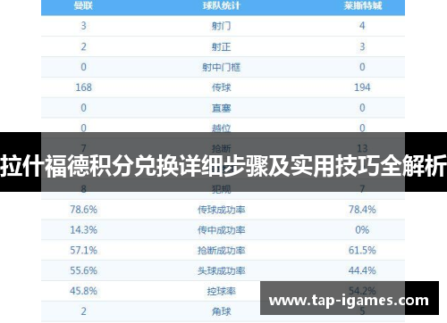 拉什福德积分兑换详细步骤及实用技巧全解析 拉什福德积分兑换详细步骤及实用技巧全解析