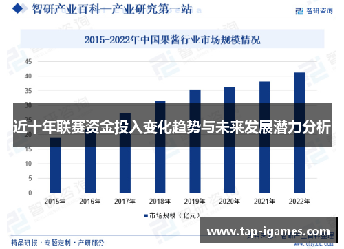近十年联赛资金投入变化趋势与未来发展潜力分析 近十年联赛资金投入变化趋势与未来发展潜力分析