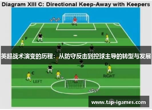 英超战术演变的历程:从防守反击到控球主导的转型与发展 英超战术演变的历程:从防守反击到控球主导的转型与发展