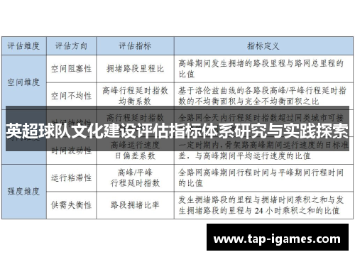 英超球队文化建设评估指标体系研究与实践探索 英超球队文化建设评估指标体系研究与实践探索