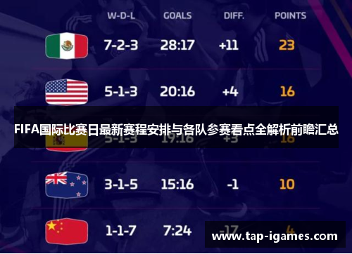 FIFA国际比赛日最新赛程安排与各队参赛看点全解析前瞻汇总