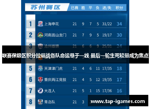 联赛保级区积分拉锯战各队命运悬于一线 最后一轮生死较量成为焦点 联赛保级区积分拉锯战各队命运悬于一线 最后一轮生死较量成为焦点