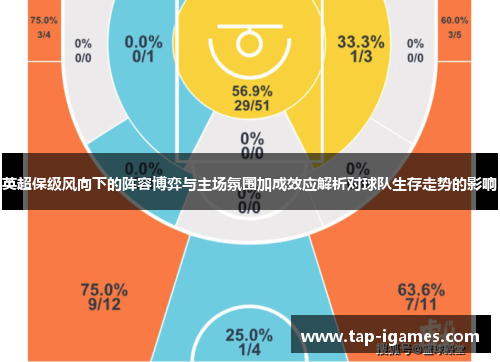 英超保级风向下的阵容博弈与主场氛围加成效应解析对球队生存走势的影响 英超保级风向下的阵容博弈与主场氛围加成效应解析对球队生存走势的影响