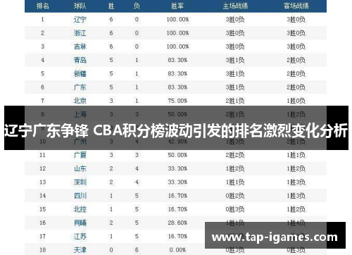 辽宁广东争锋 CBA积分榜波动引发的排名激烈变化分析 辽宁广东争锋 CBA积分榜波动引发的排名激烈变化分析