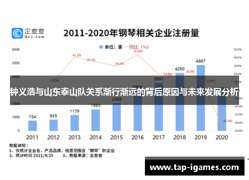 钟义浩与山东泰山队关系渐行渐远的背后原因与未来发展分析 钟义浩与山东泰山队关系渐行渐远的背后原因与未来发展分析