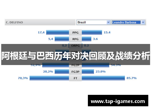 阿根廷与巴西历年对决回顾及战绩分析 阿根廷与巴西历年对决回顾及战绩分析