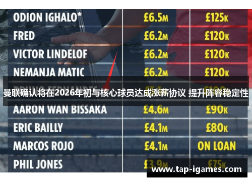 曼联确认将在2026年初与核心球员达成涨薪协议 提升阵容稳定性 曼联确认将在2026年初与核心球员达成涨薪协议 提升阵容稳定性