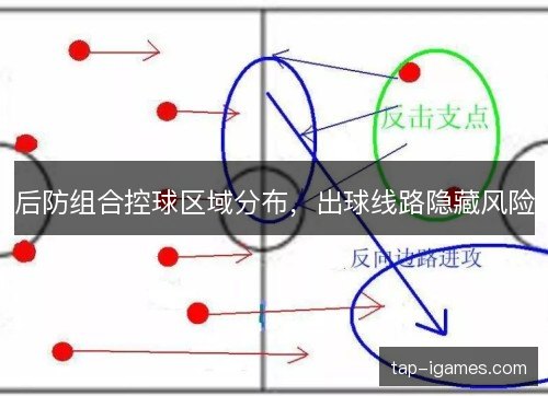 后防组合控球区域分布，出球线路隐藏风险